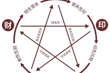 周易天地在线八字排盘，助你破解命运密码，走向成功