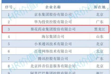 打造控股公司品牌影响力，名字选得对才行
