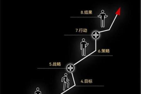 了解八字断语，让你更清楚未来的方向