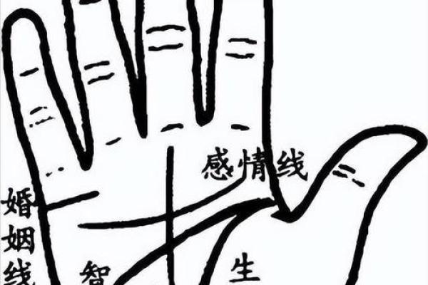 手相纹路模糊之谜：揭秘女性命运之谜