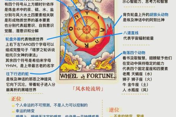 排八字盘与时间的奥秘：揭开命运的隐秘面纱