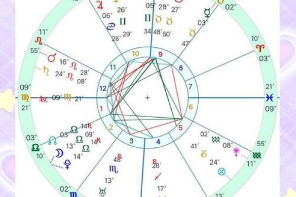 星座相位大揭秘：揭秘你的命运走向