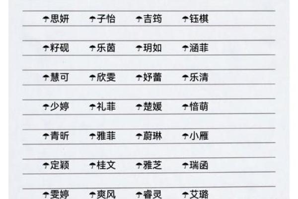 雯起名大全：揭示如何为宝宝起一个有意义的名字