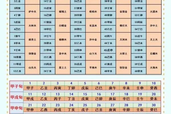 探索纳音天干，揭开天干命理的神秘面纱