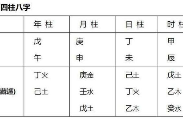 元亨梅花排盘揭秘：如何通过排盘预测未来命运？