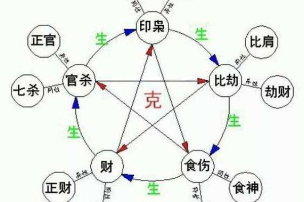 免费八字排盘神器大揭秘，瞬间掌握命运走向