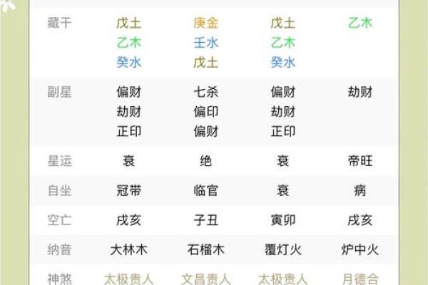 伤官旺的八字，带来的影响和破解方法