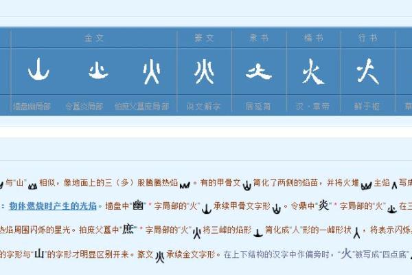 掌握八字喜火字，改变命运的秘密