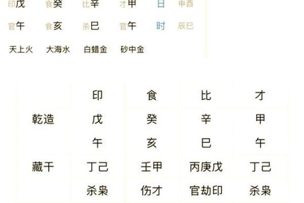 揭秘八字流年运势：如何通过八字预测你的人生起伏？