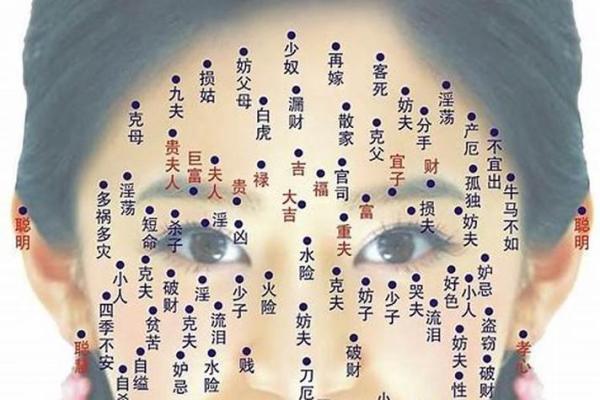 痣相揭秘：易经学院带你走进神秘面相世界