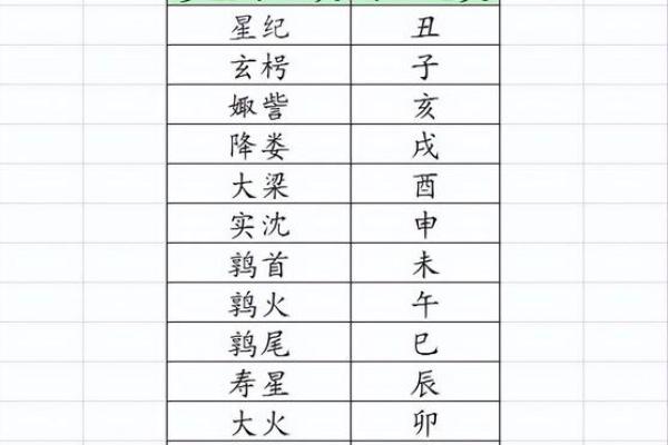 了解天干地支，帮孩子取个合适的名字