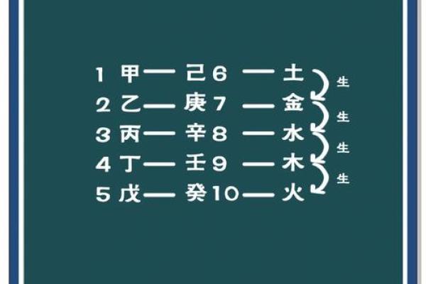 揭开男命天干相克的神秘面纱，命运能否逆转？