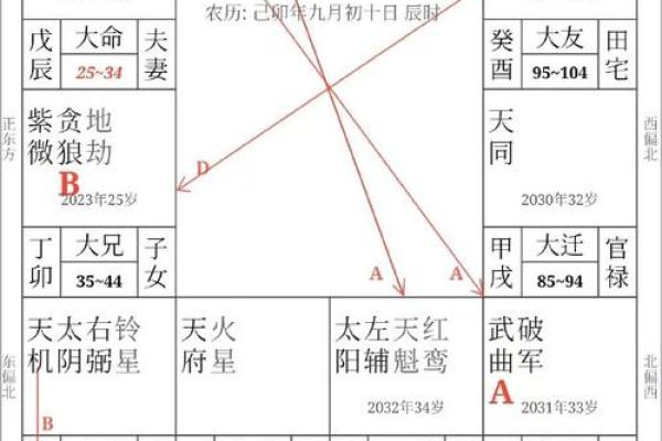 八字夫妻宫透视婚姻：命运的隐秘密码