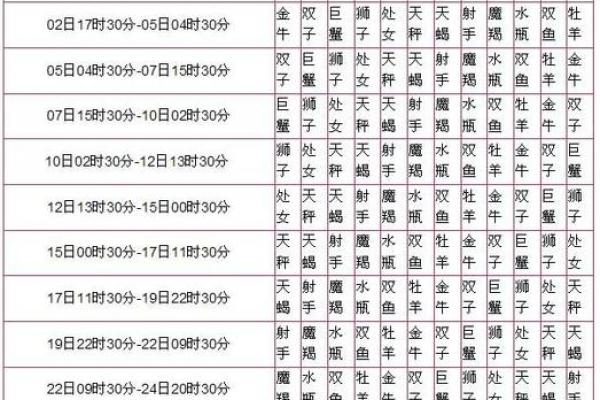 八六年十月初四出生的人运势揭秘