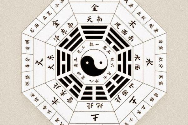 从八字图看人生，破解命运密码
