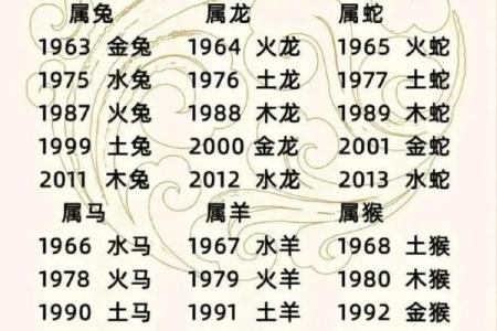 77蛇配86虎，天生一对还是八字不合？