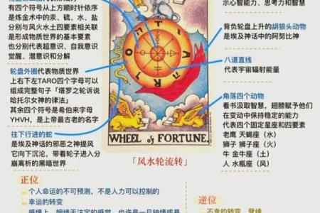 排八字盘与时间的奥秘：揭开命运的隐秘面纱
