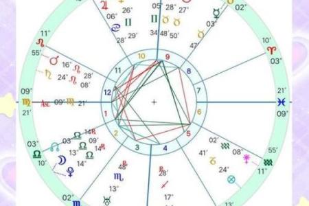 星座相位大揭秘：揭秘你的命运走向
