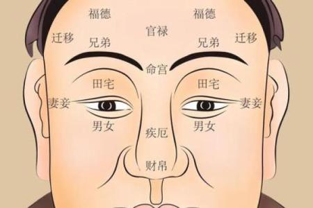 揭秘面相气色：一窥命运吉凶的神秘密码