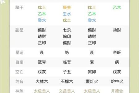 伤官旺的八字，带来的影响和破解方法