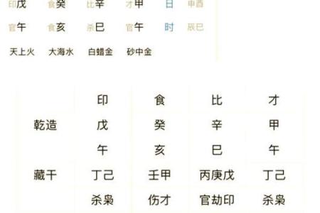 揭秘八字流年运势：如何通过八字预测你的人生起伏？