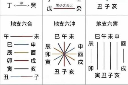 了解天干地支，帮孩子取个合适的名字
