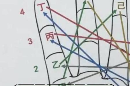揭开男命天干相克的神秘面纱，命运能否逆转？