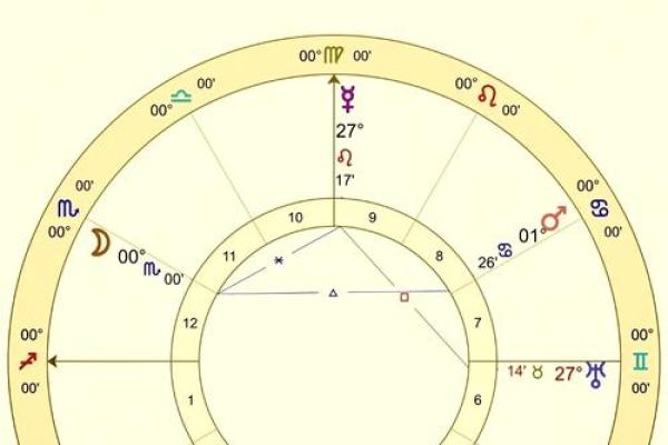 农历七月九号，揭秘你的星座运势大揭秘
