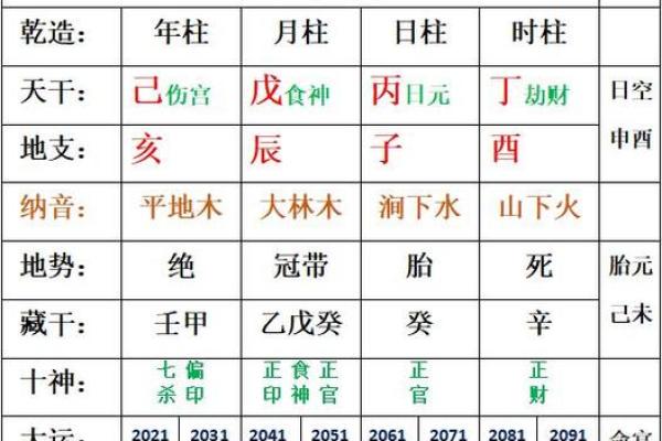 四柱排盘必看！卜易居教你如何解读八字命运