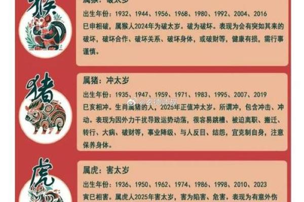 生肖揭秘：你的姻缘运势，一测便知