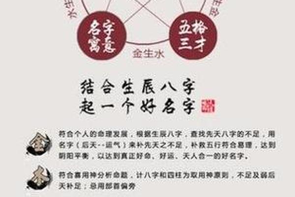 公司名字与生辰八字的完美结合，开启财富之门