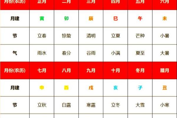 解密天干与公历：如何用古老的天干理解现代日期