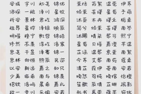起名艺术新潮流：从字形、音韵到寓意的全方位解析