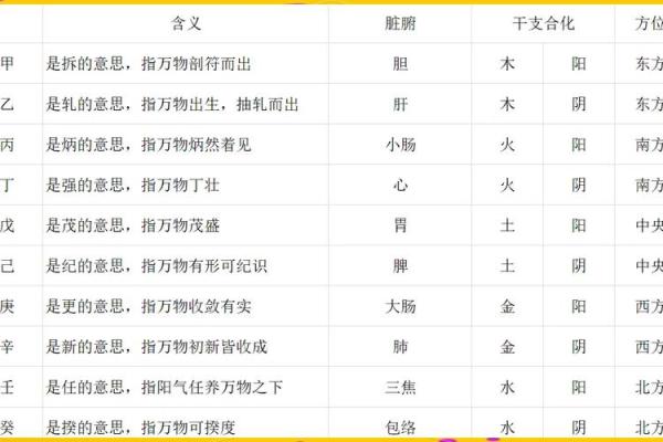 天干排列正确的奥秘，掌握它让你轻松解读命运