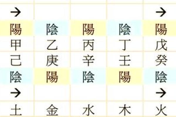 天干排列正确的奥秘，掌握它让你轻松解读命运