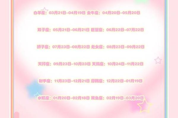12星座运势揭秘：揭秘你的星座日期背后的秘密