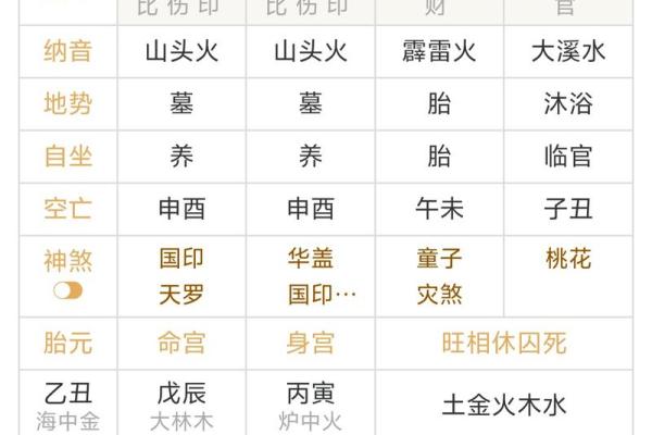 如何轻松解读八字命盘