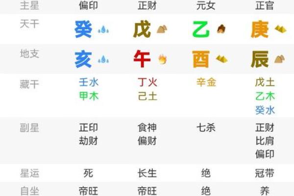 如何轻松解读八字命盘