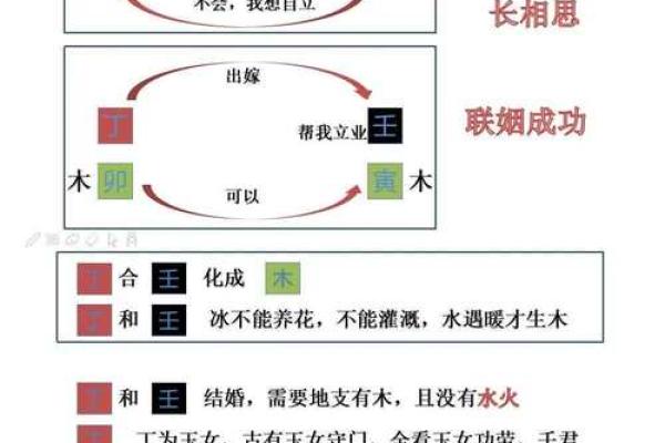 天干化合断事揭秘：如何通过天干化合预测命运走向