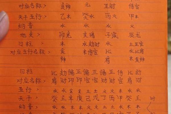 八字库的力量：揭秘背后的命运玄机