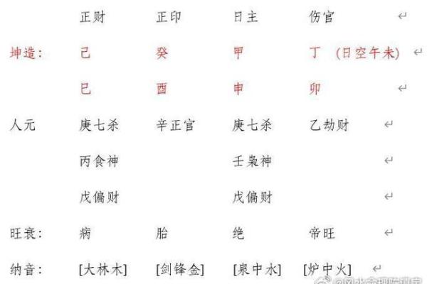 八字合婚口诀揭秘：如何通过命理找到你的完美伴侣