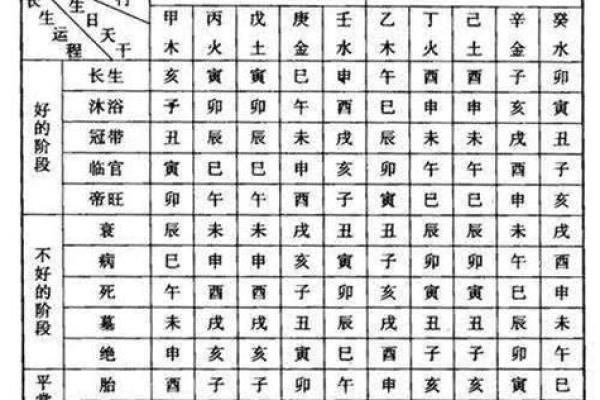 从五行到生辰八字，如何利用命理提升运势