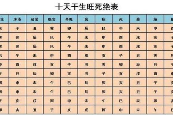 从五行到生辰八字，如何利用命理提升运势