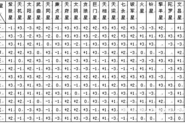 紫微排盘详解：破解命运中的隐藏信息