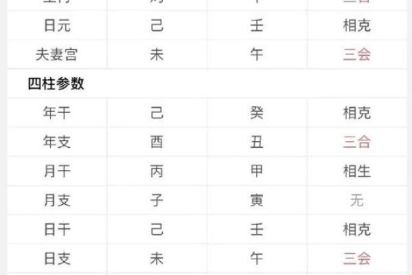 八字合婚技巧：让你找到最合适的另一半