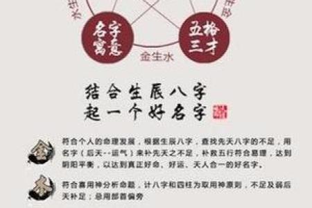 公司名字与生辰八字的完美结合，开启财富之门