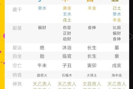 免费八字详批，带你了解未来运势与人生关键