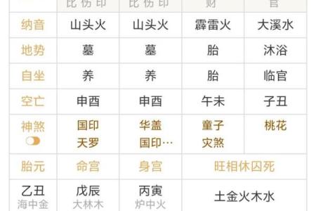如何轻松解读八字命盘