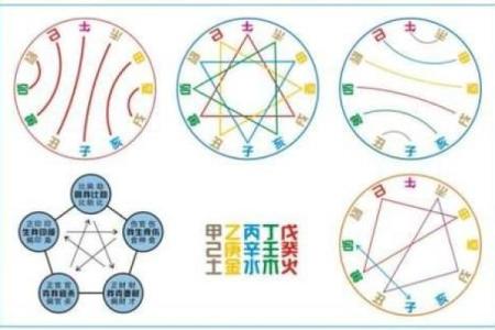 天干化合断事揭秘：如何通过天干化合预测命运走向