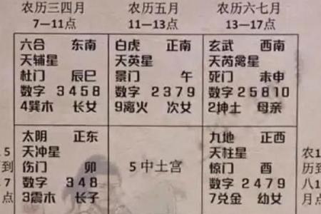 解密奇门遁甲茅山排盘系统：探索古老智慧的奥秘